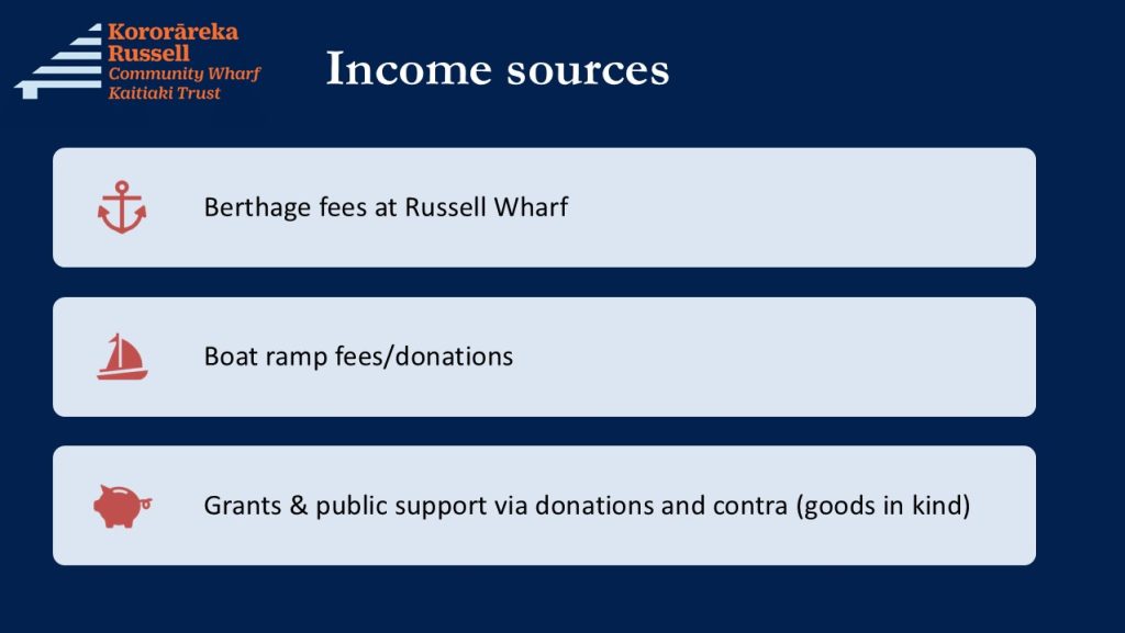 Income sources