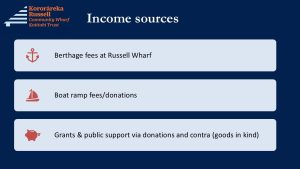 Income sources