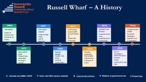 History of the Wharf