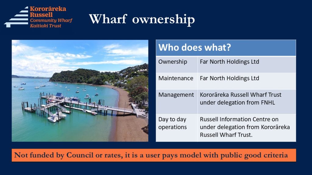 Wharf ownership
