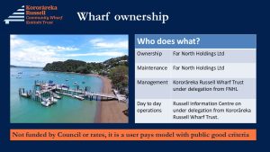 Wharf ownership