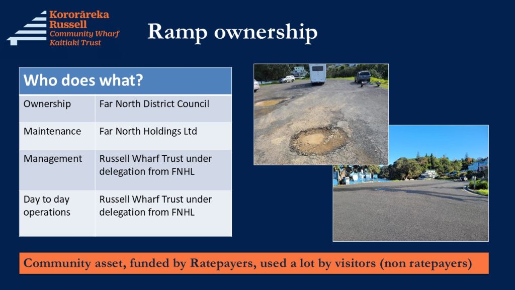 Ramp ownership