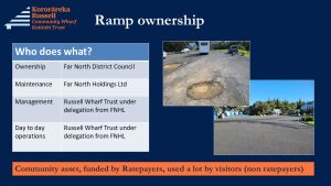 Ramp ownership