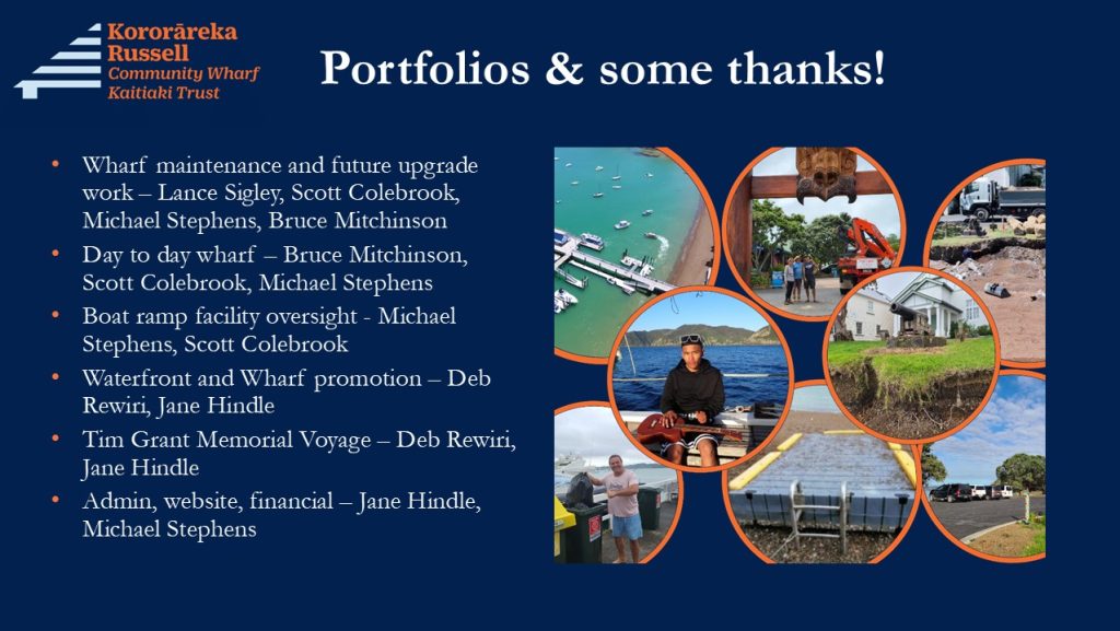 Portfolios