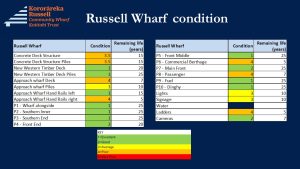 Wharf condition